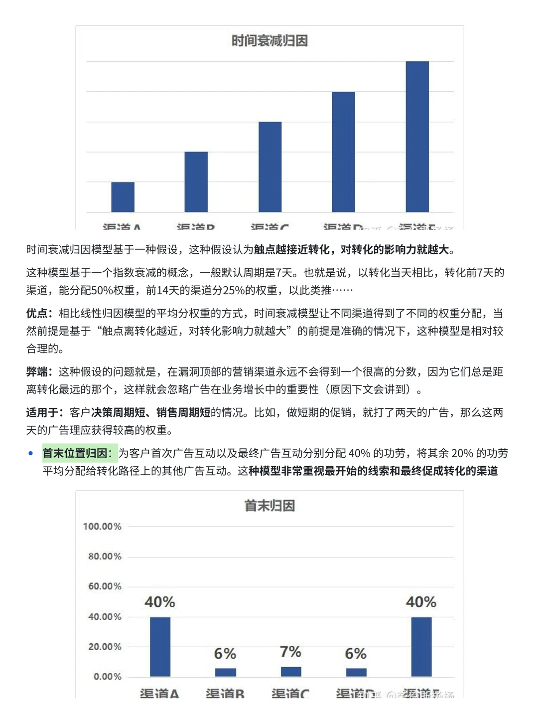 如何进行广告归因分析？（以亚马逊为例）