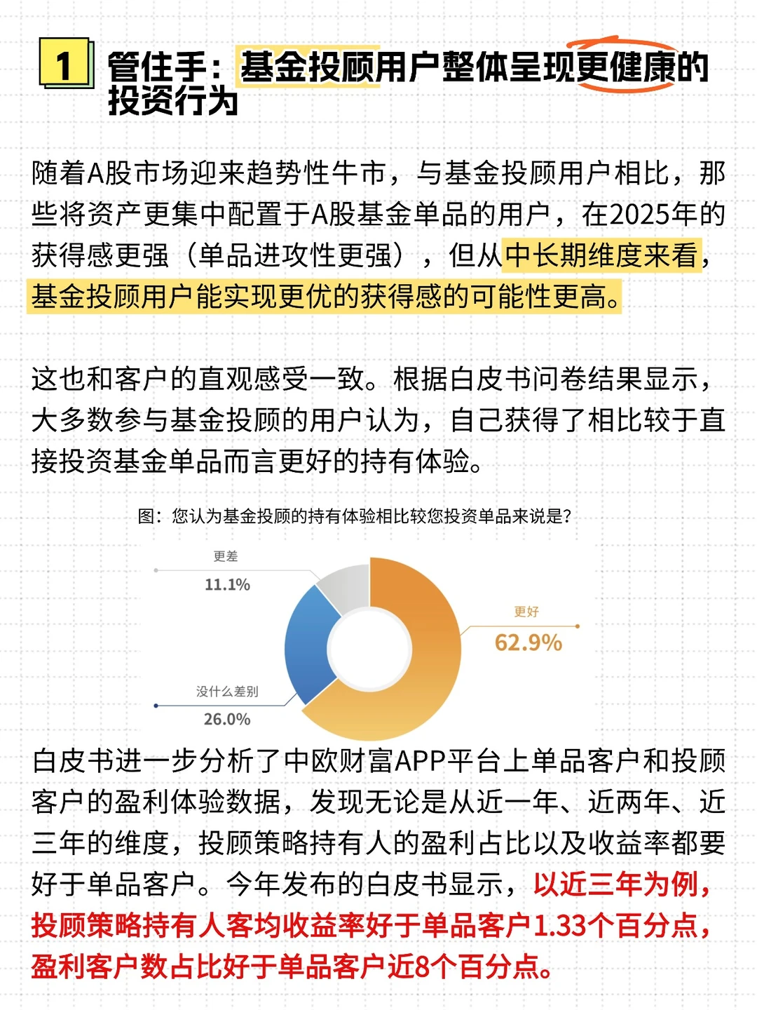 试点6周年，基金投顾业务发展怎么样？