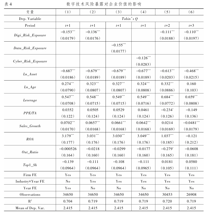 不要再数字化转型了！顶刊企业数字化新方向