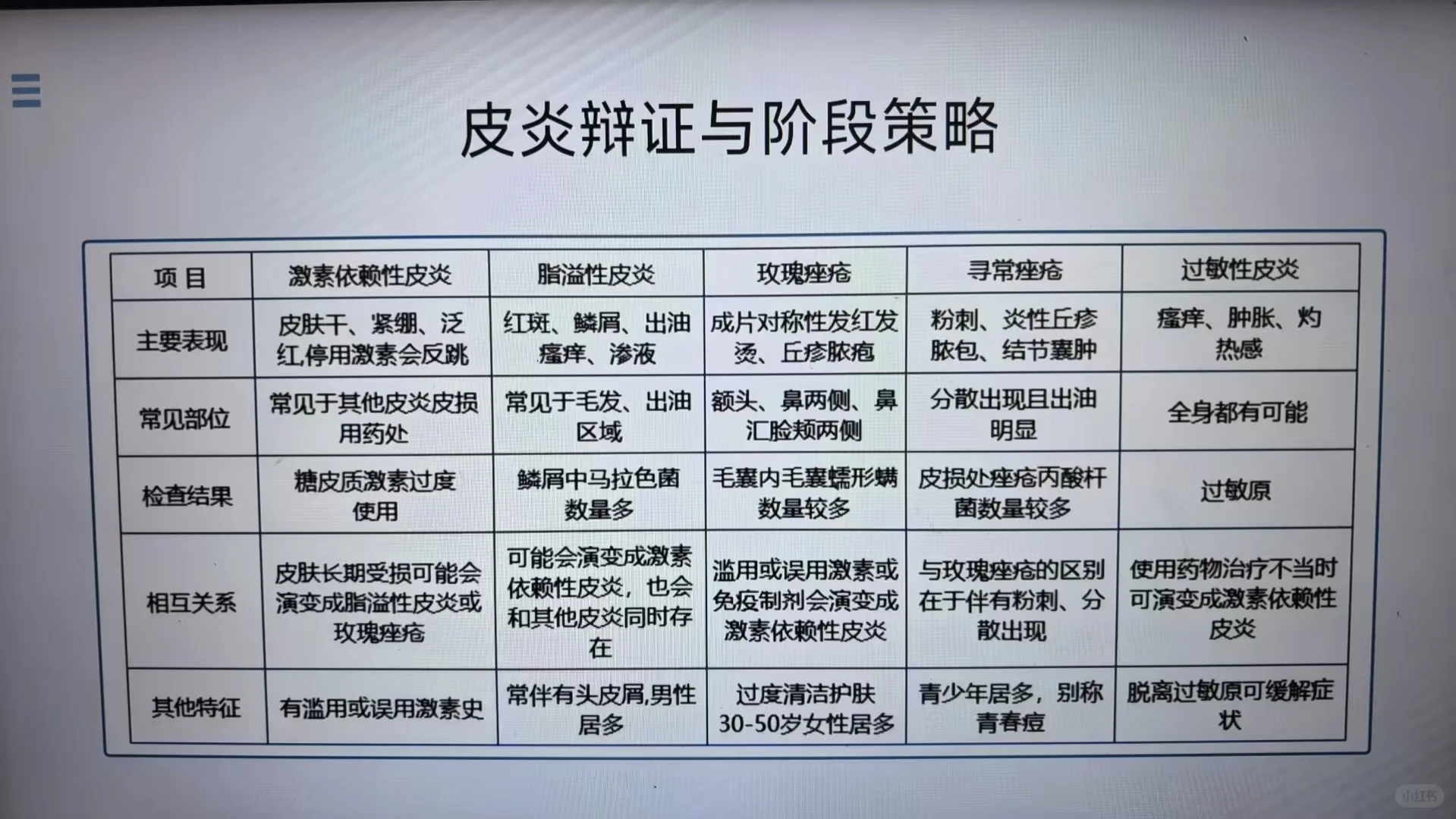 为什么现在会有这么多“皮炎”？