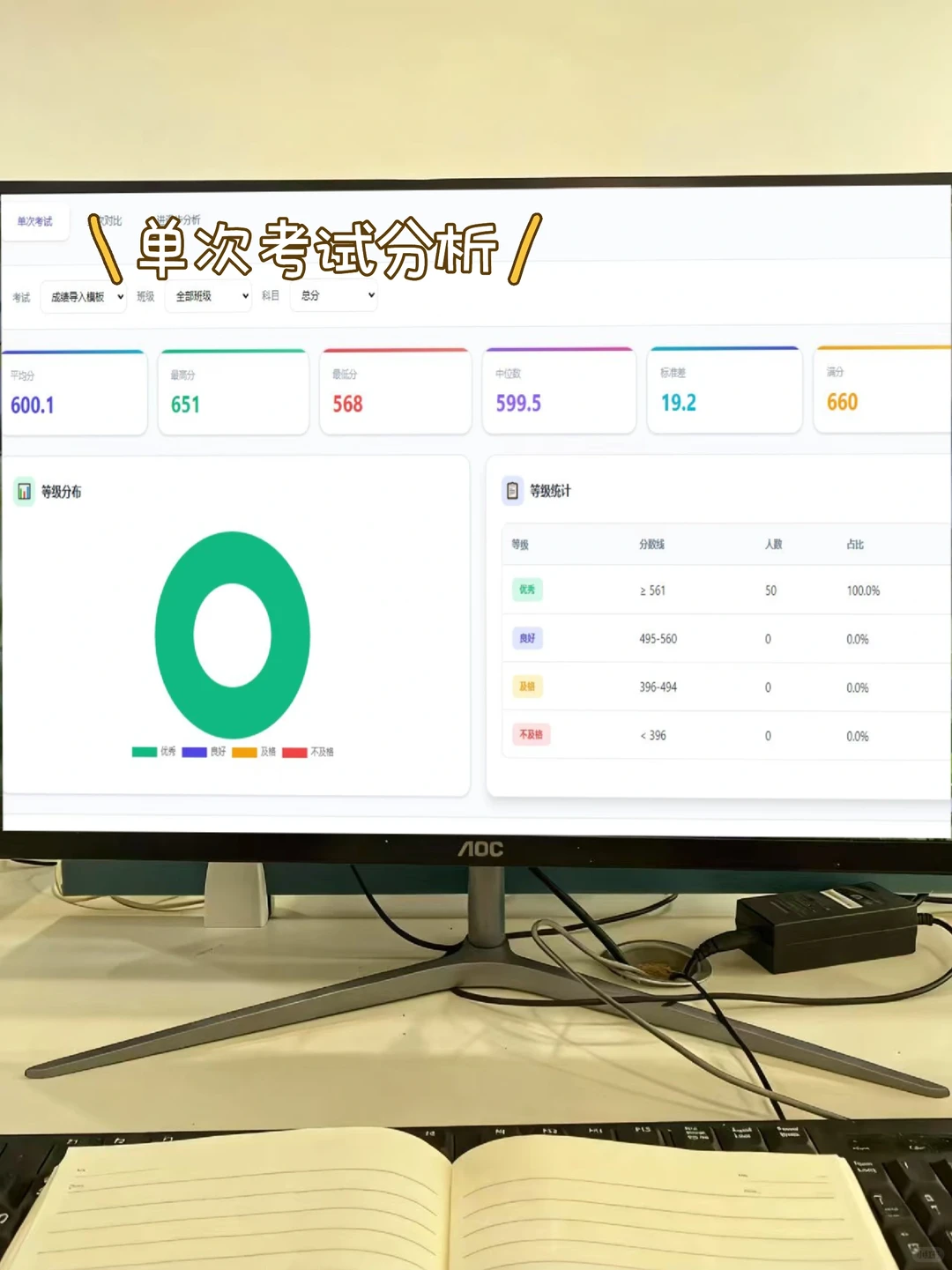 被围观的成绩分析工具在这里