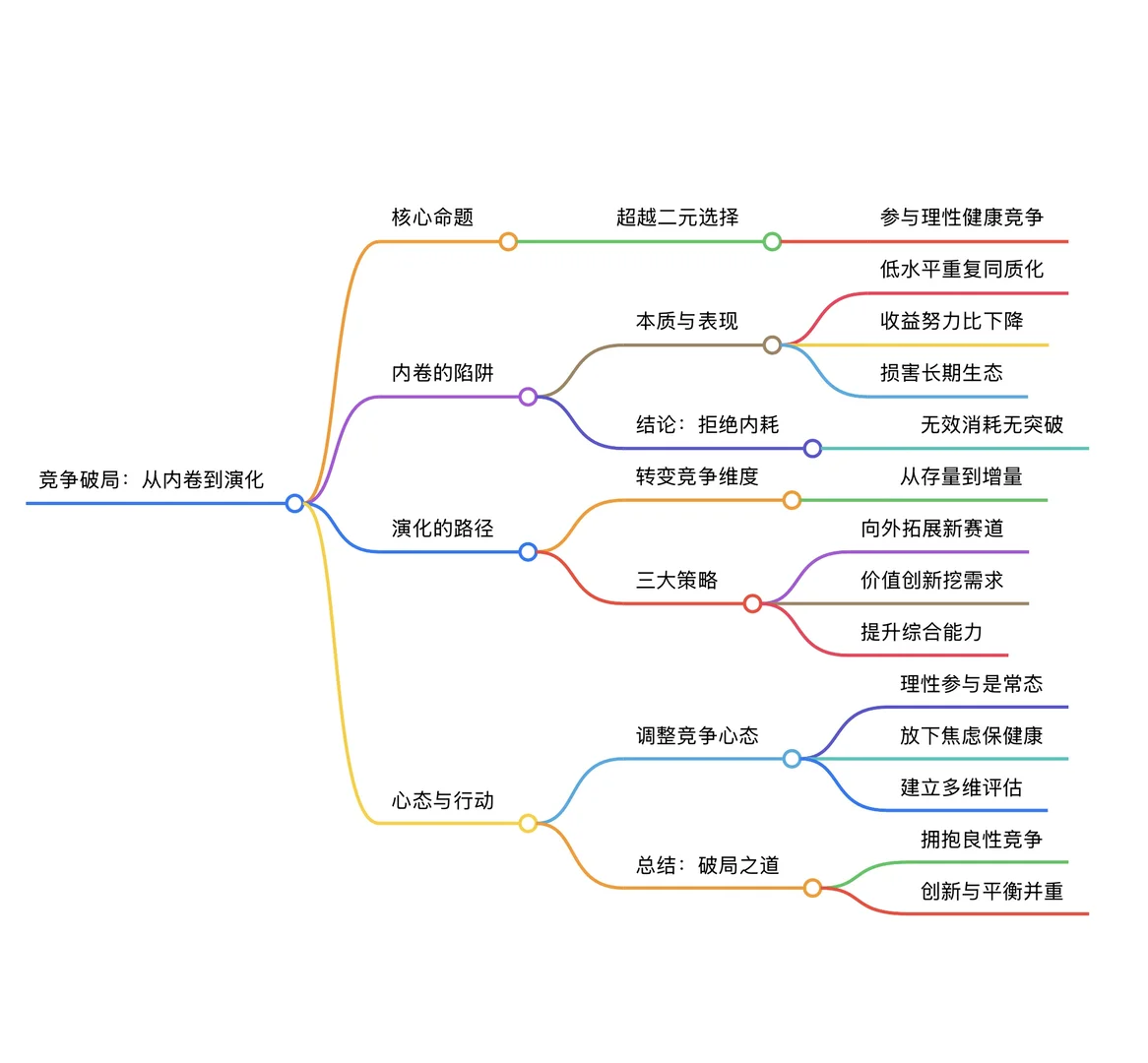 ?面对竞争压力,到底要不要卷(3)