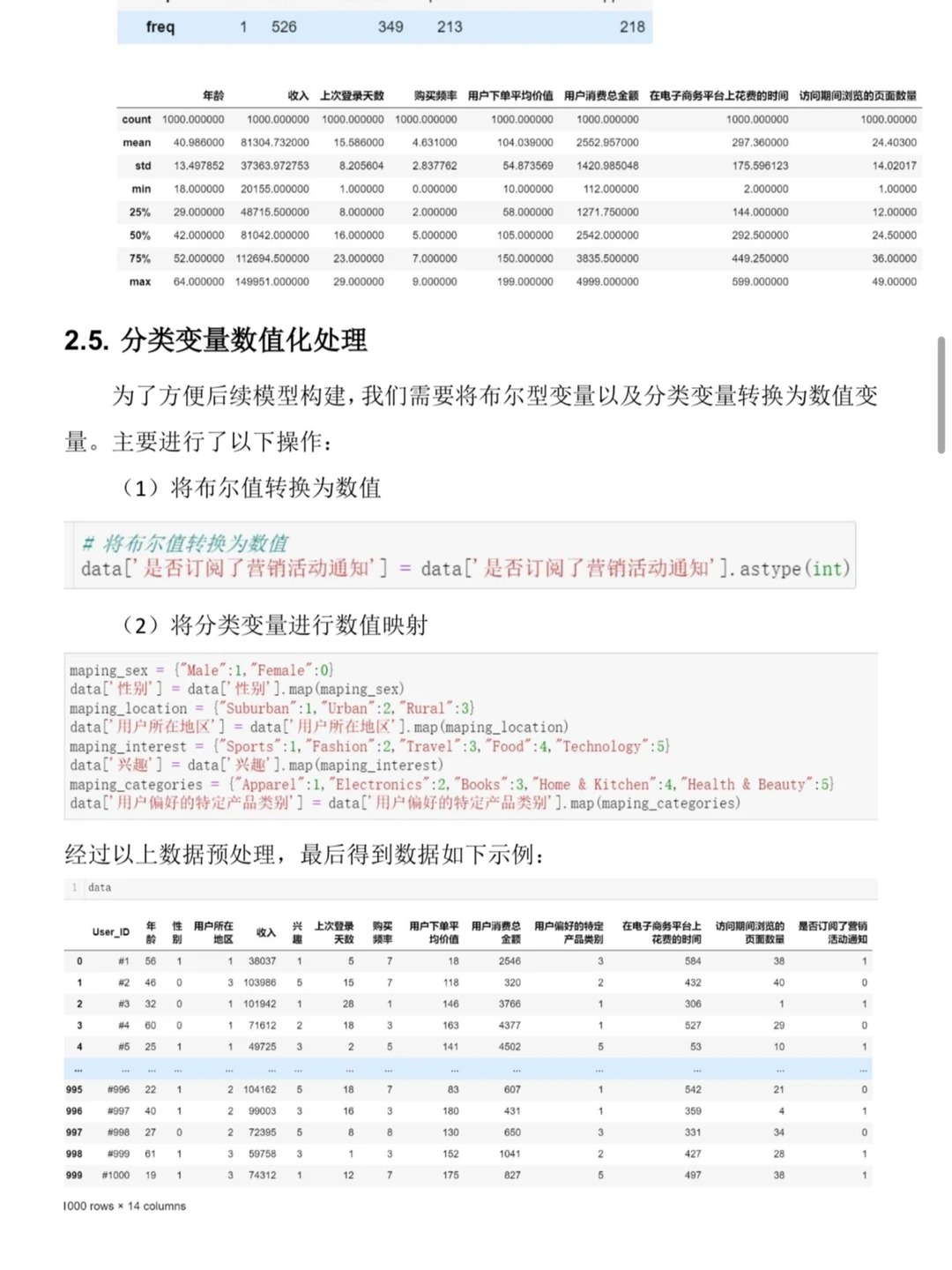 电商数据分析报告总结