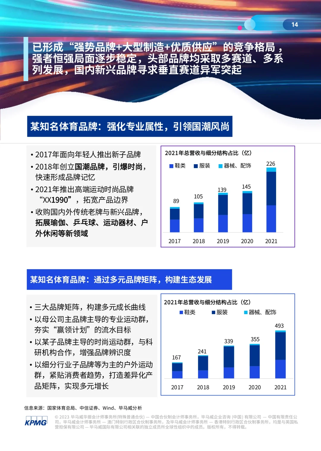 69页报告｜了解体育行业白皮书