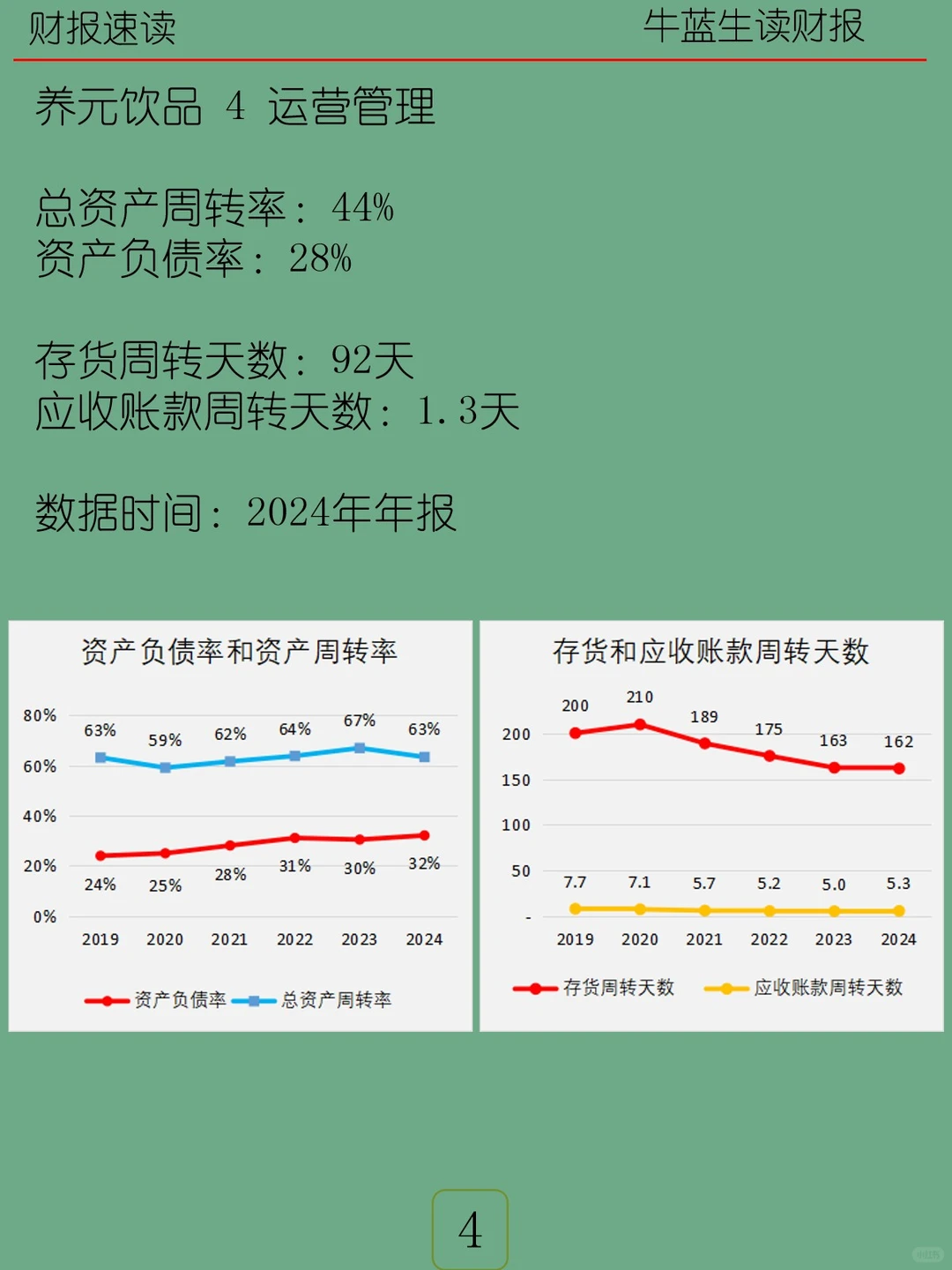 2024年报 | 146 养元饮品