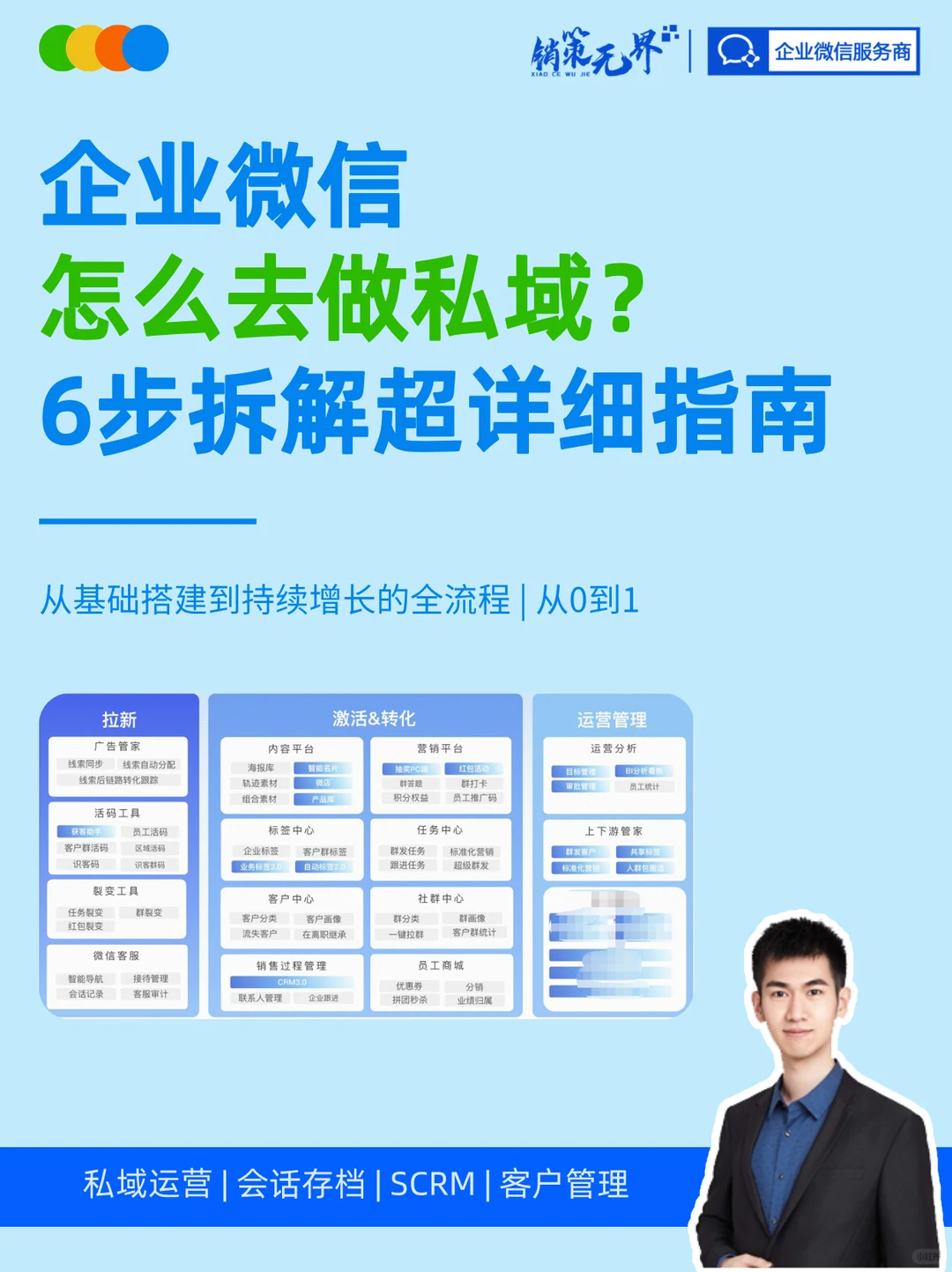 企微私域全攻略!如何从0到1搭建客户池子