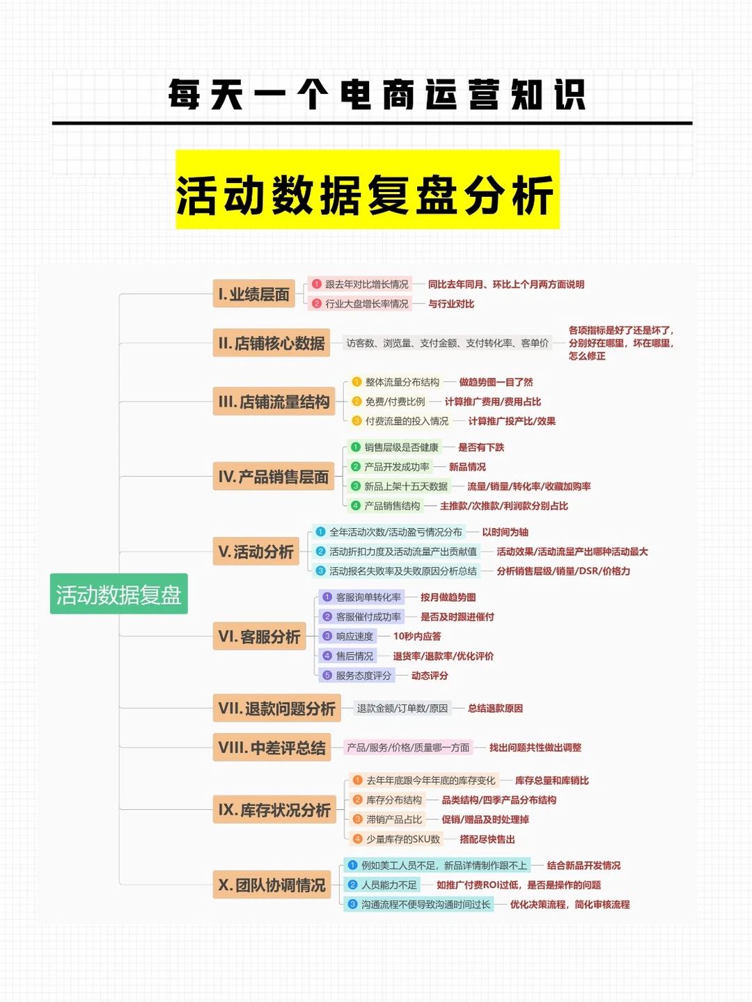 活动数据的复盘分析，有这一张图就够了