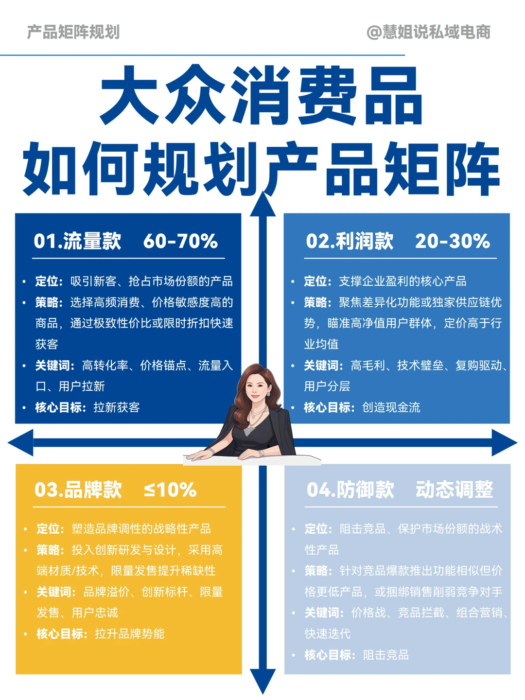 品牌创始人必看！消费品如何规划产品矩阵