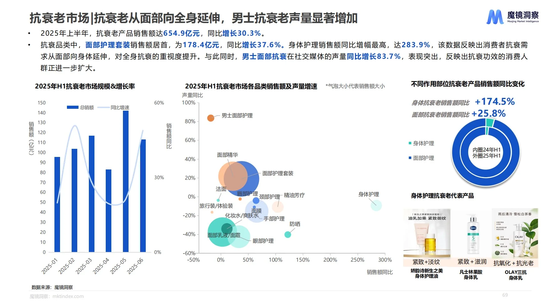 美妆护肤｜2025下半年消费趋势分析报告