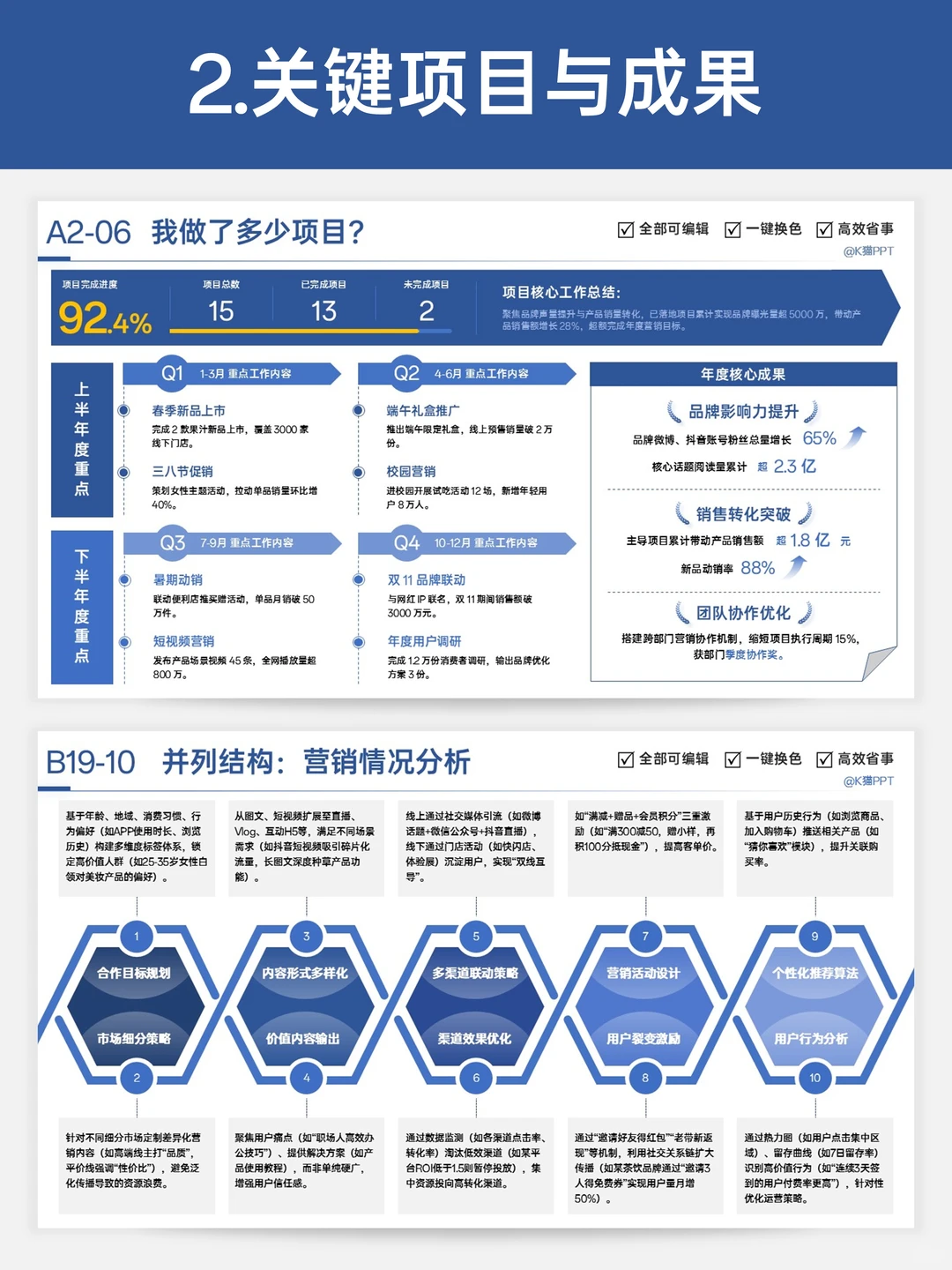 电商运营年终总结如何突出你的价值？
