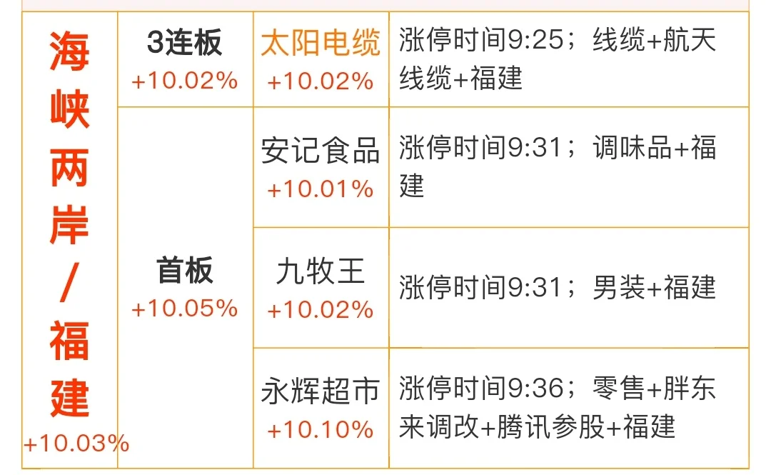 2025年12月16日星期二市场涨停复盘笔记