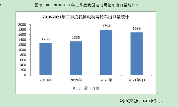电动自行车行业市场研究与发展前景预测报告