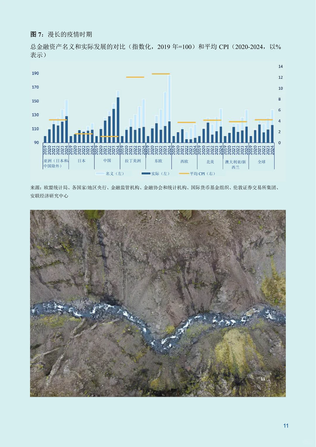 安联经济研究中心-2025年安联全球财富报告