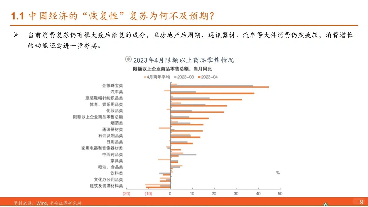 2023下半年宏观经济展望:产能周期下的嬗变