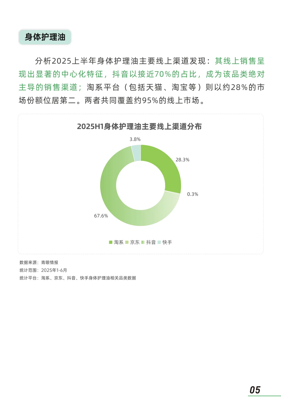 2025身体油类个护产品市场消费者洞察