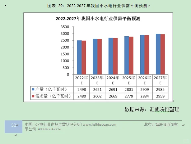 小水电行业市场研究与发展前景预测报告