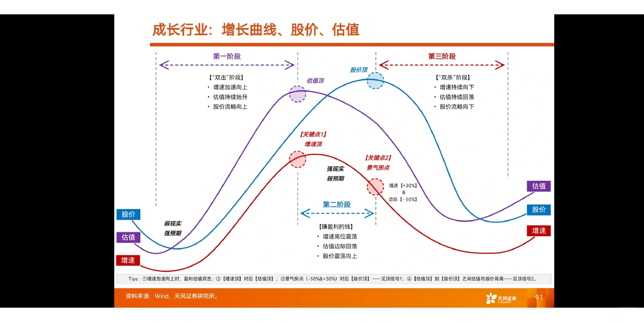研究框架 | 产业赛道投研框架与复盘-科技