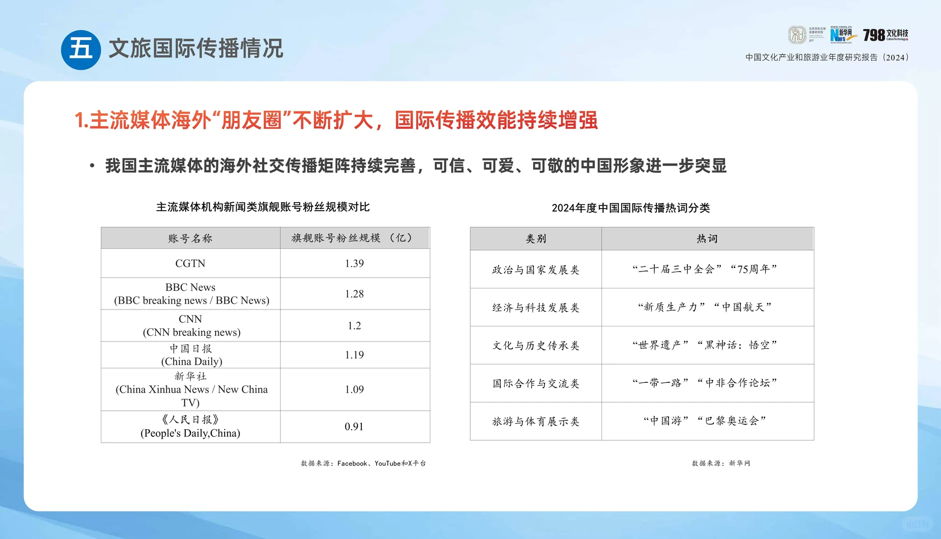 专业报告 ，2024年中国文化和旅游报告！