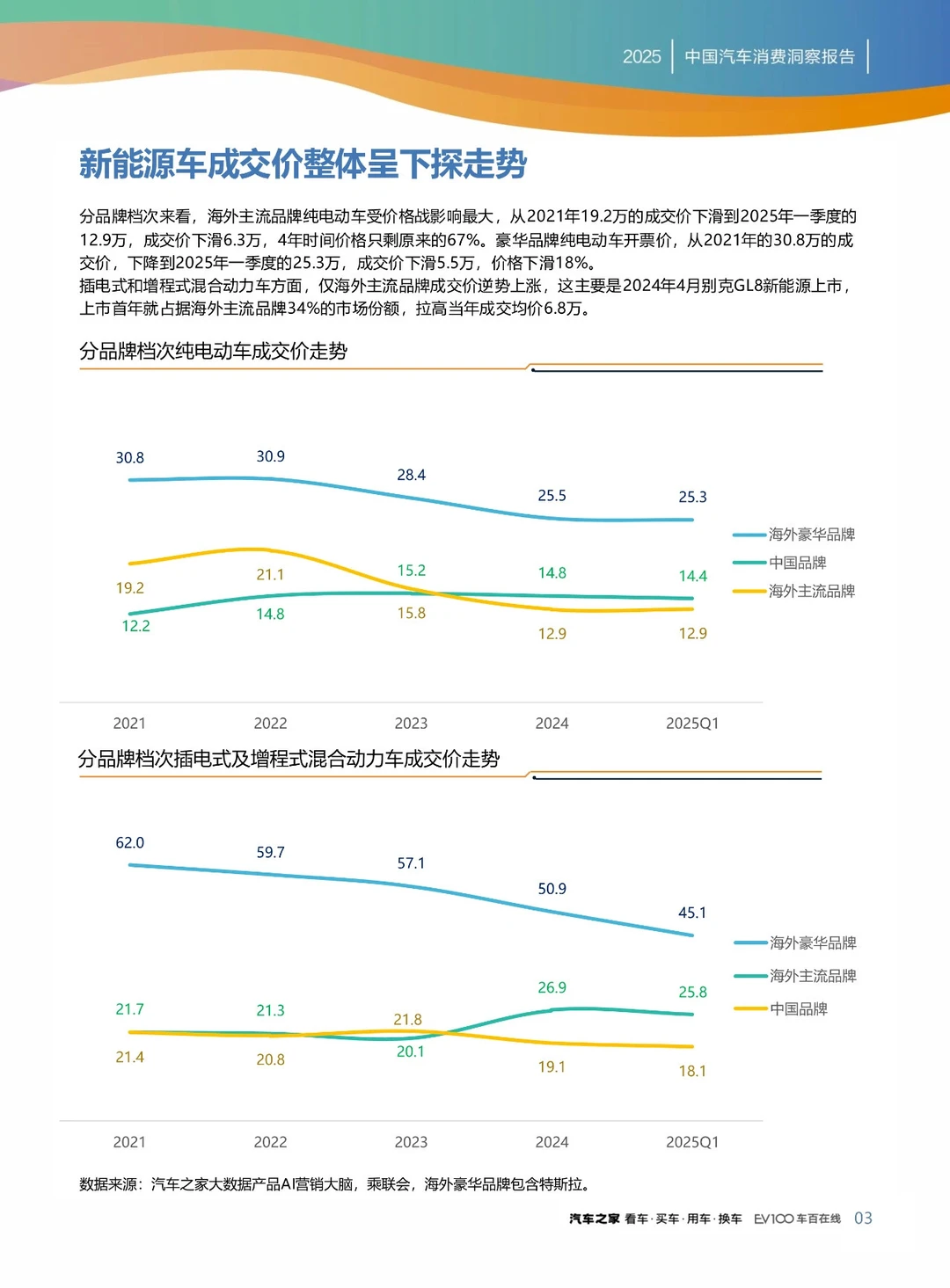 干货分享！《2025中国汽车行业消费洞察报告》
