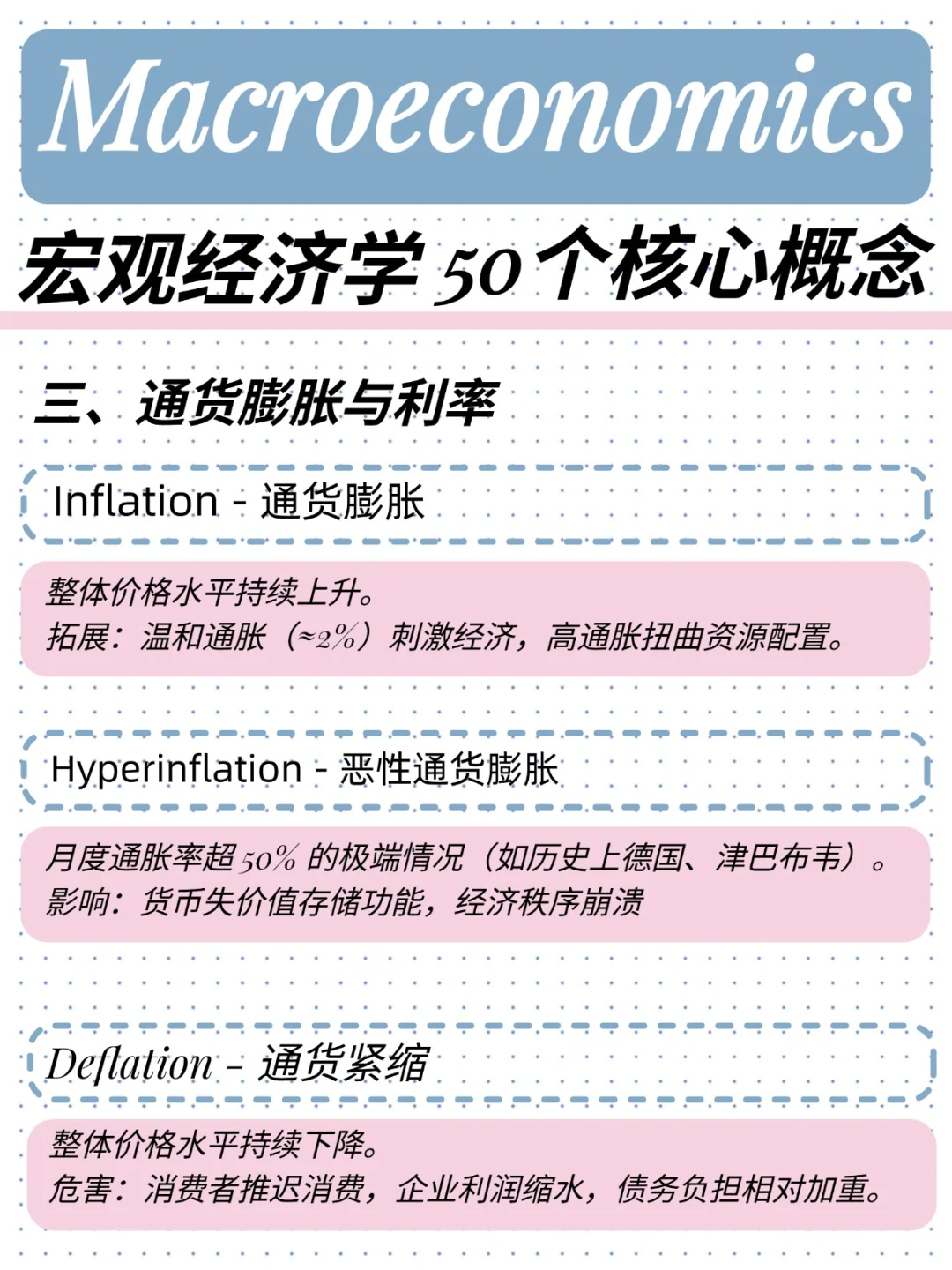 留学党速码！Macroeconomics核心知识点 get