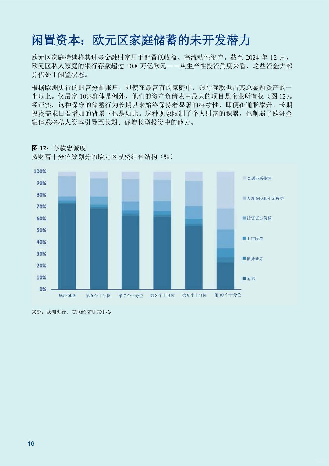 安联经济研究中心-2025年安联全球财富报告