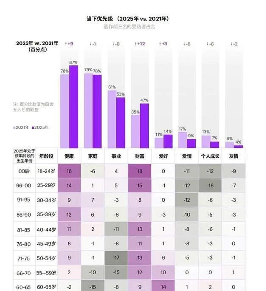 生命的价值不只是赚钱和活着