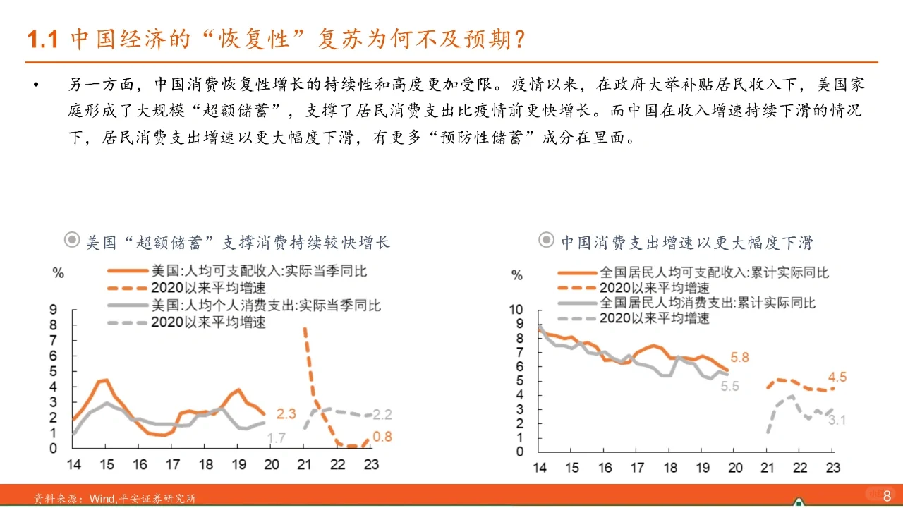 2023下半年宏观经济展望:产能周期下的嬗变