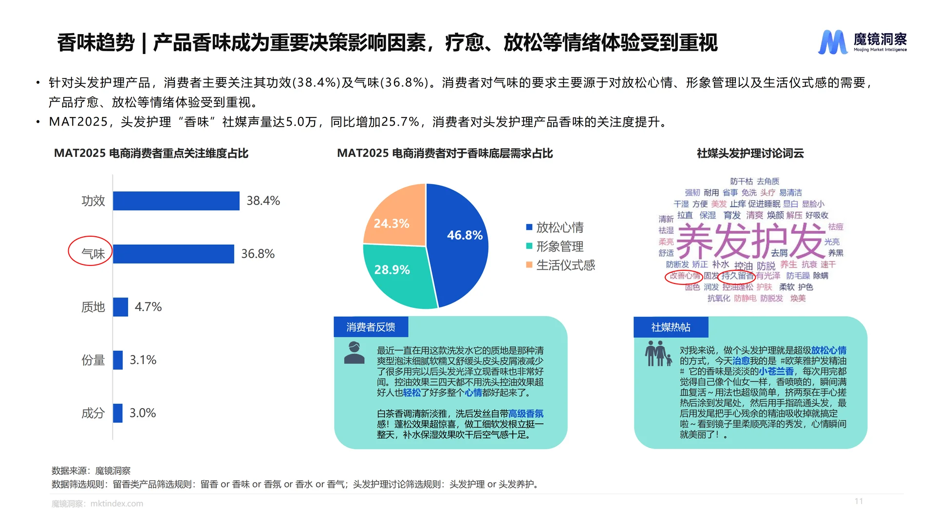 2025个人洗护市场趋势洞察报告-魔镜洞察