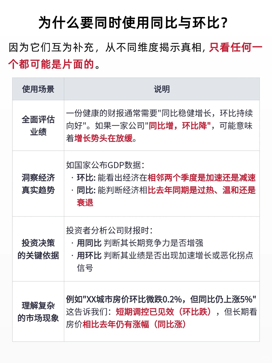 一文秒懂同比vs环比，理财人&职场人必备