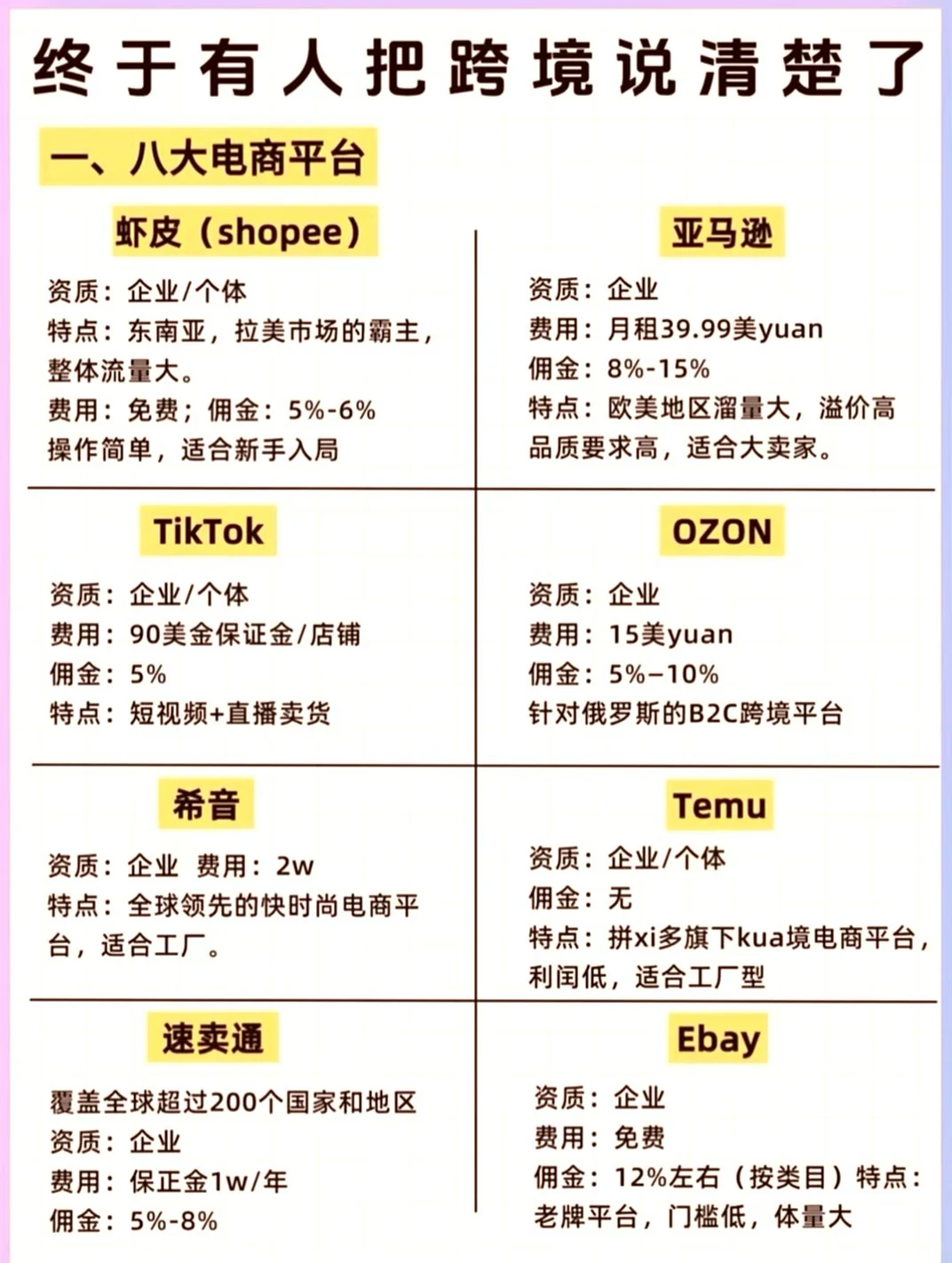 想做跨境电商？平台、开店、工具大揭秘?