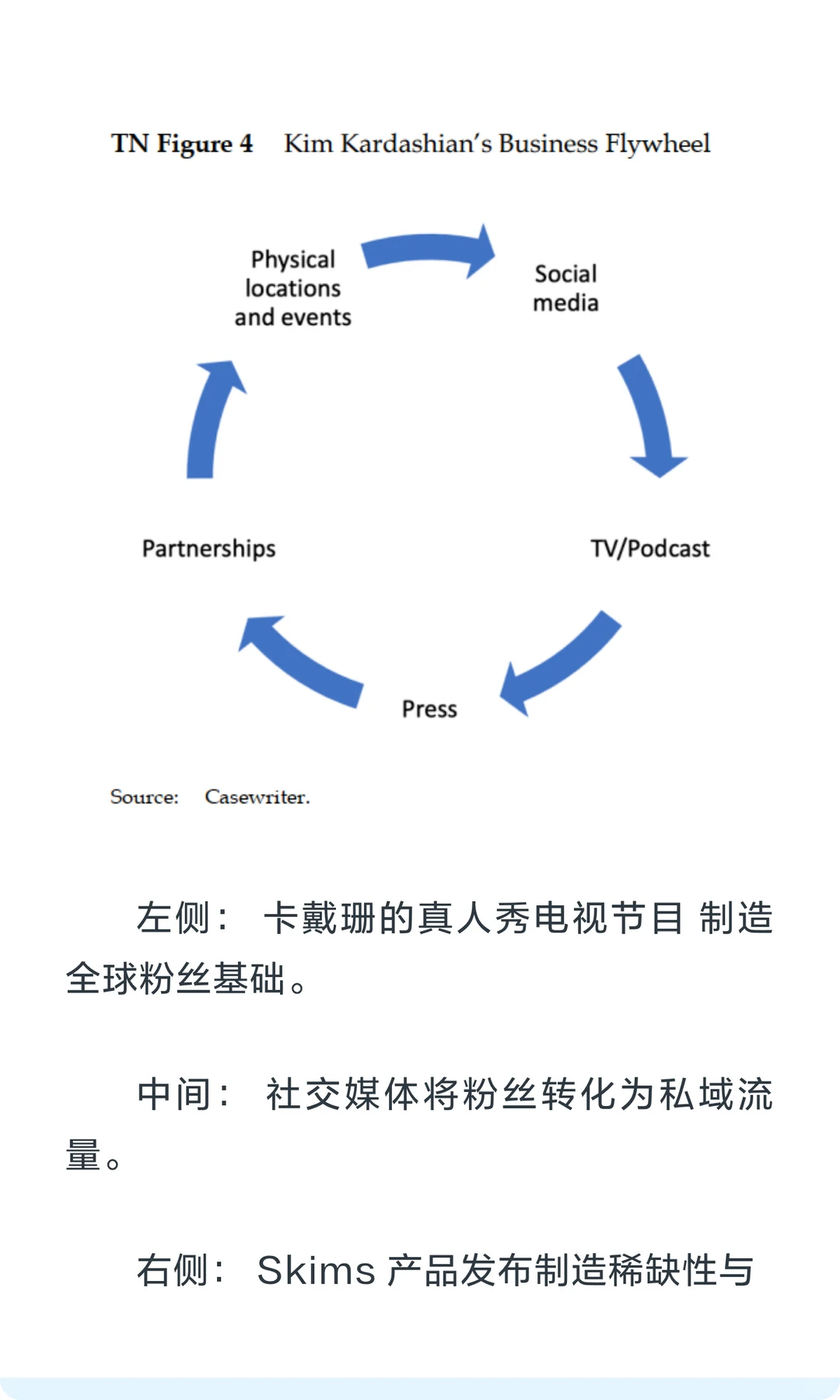 真正的哈佛商业案例是什么样的？