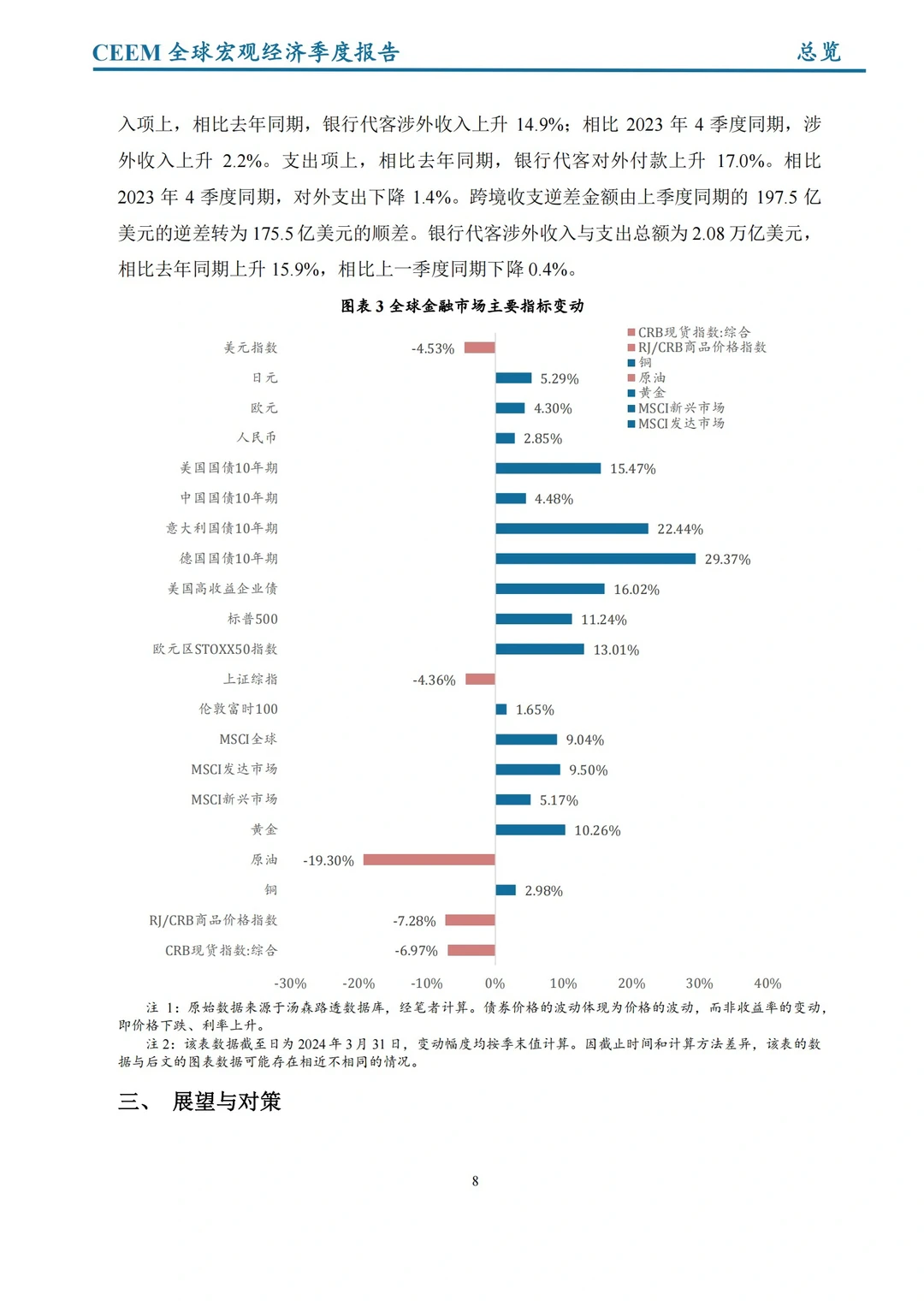 社科院发布｜2024全球宏观经济季度报告