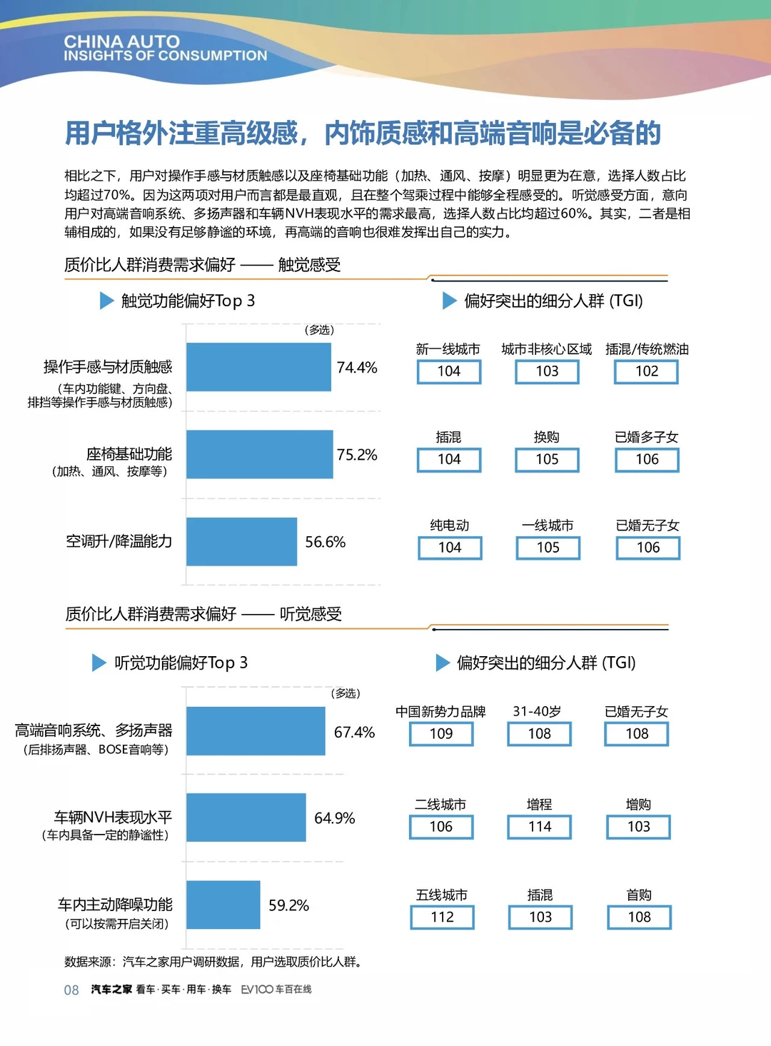 干货分享！《2025中国汽车行业消费洞察报告》