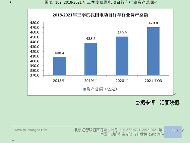 电动自行车行业市场研究与发展前景预测报告