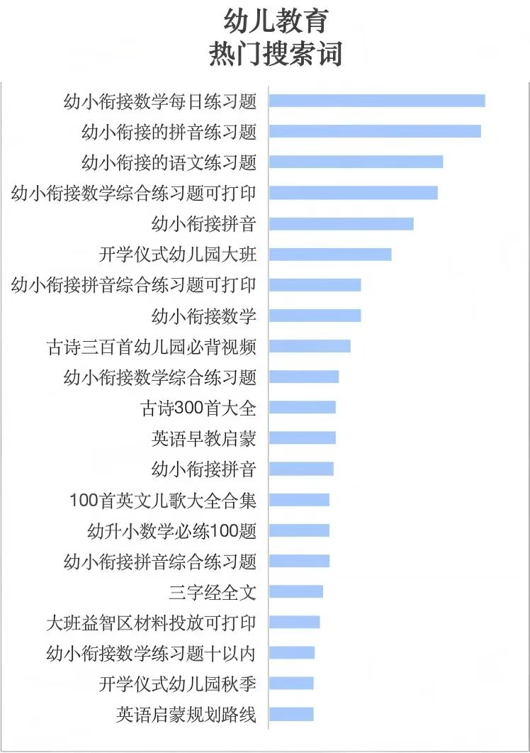 你敢想象小红书教育行业热搜词有这些？