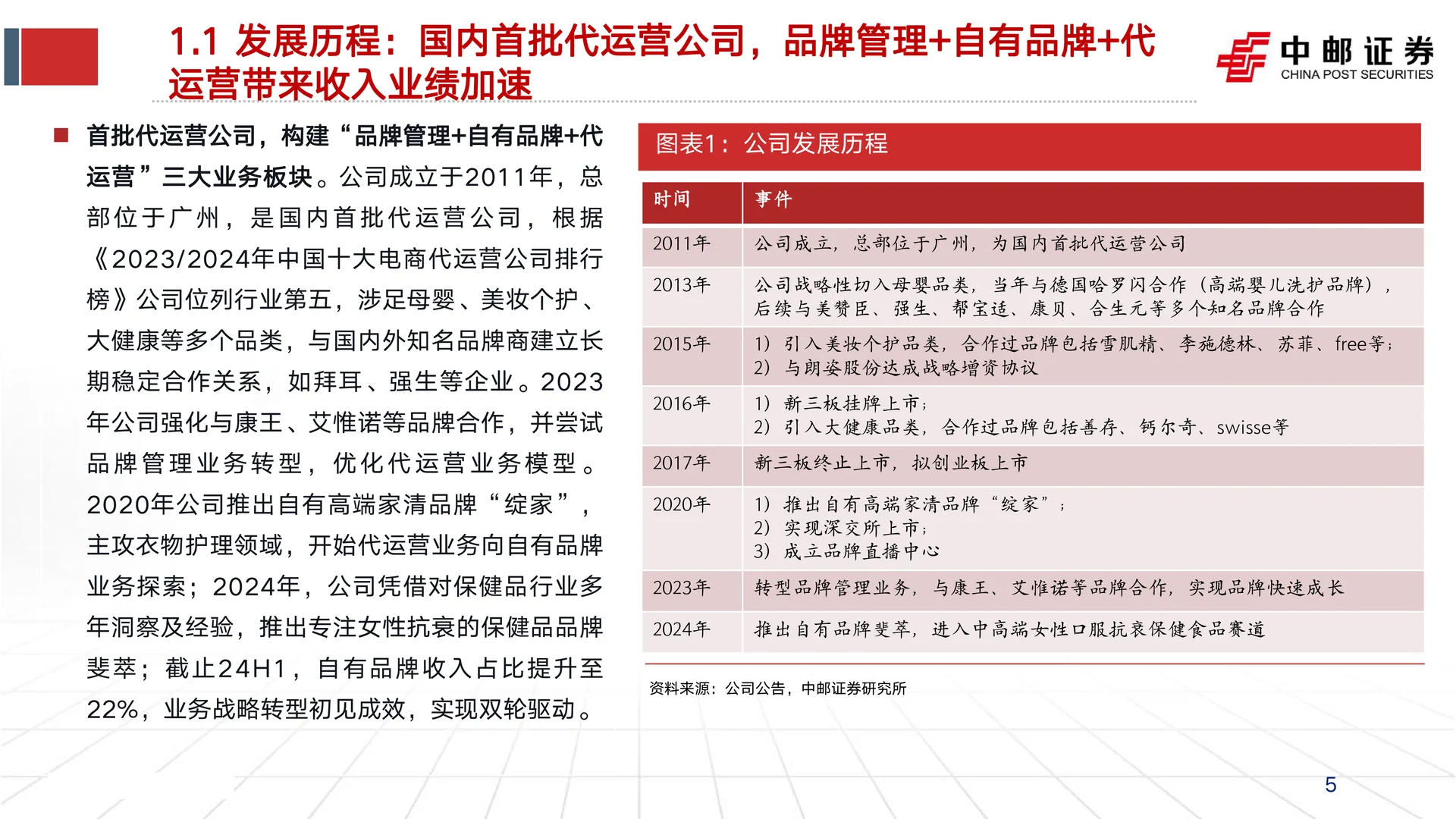 若羽臣公司研究报告-绽家放量等成效