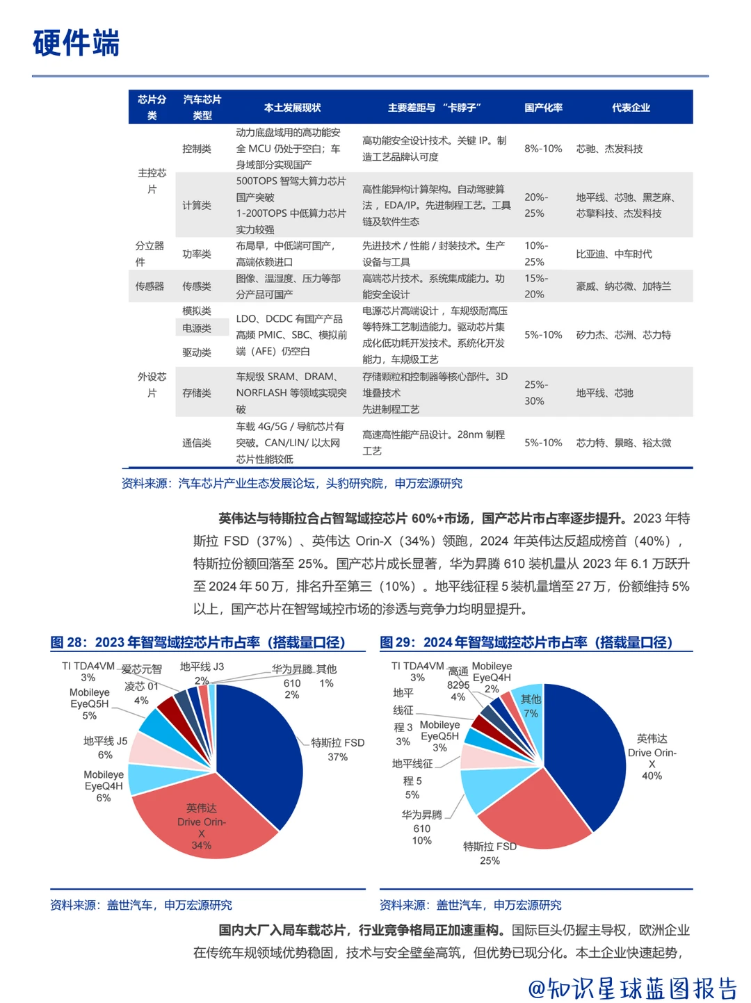 Robotaxi 正从技术验证转向规模化运营