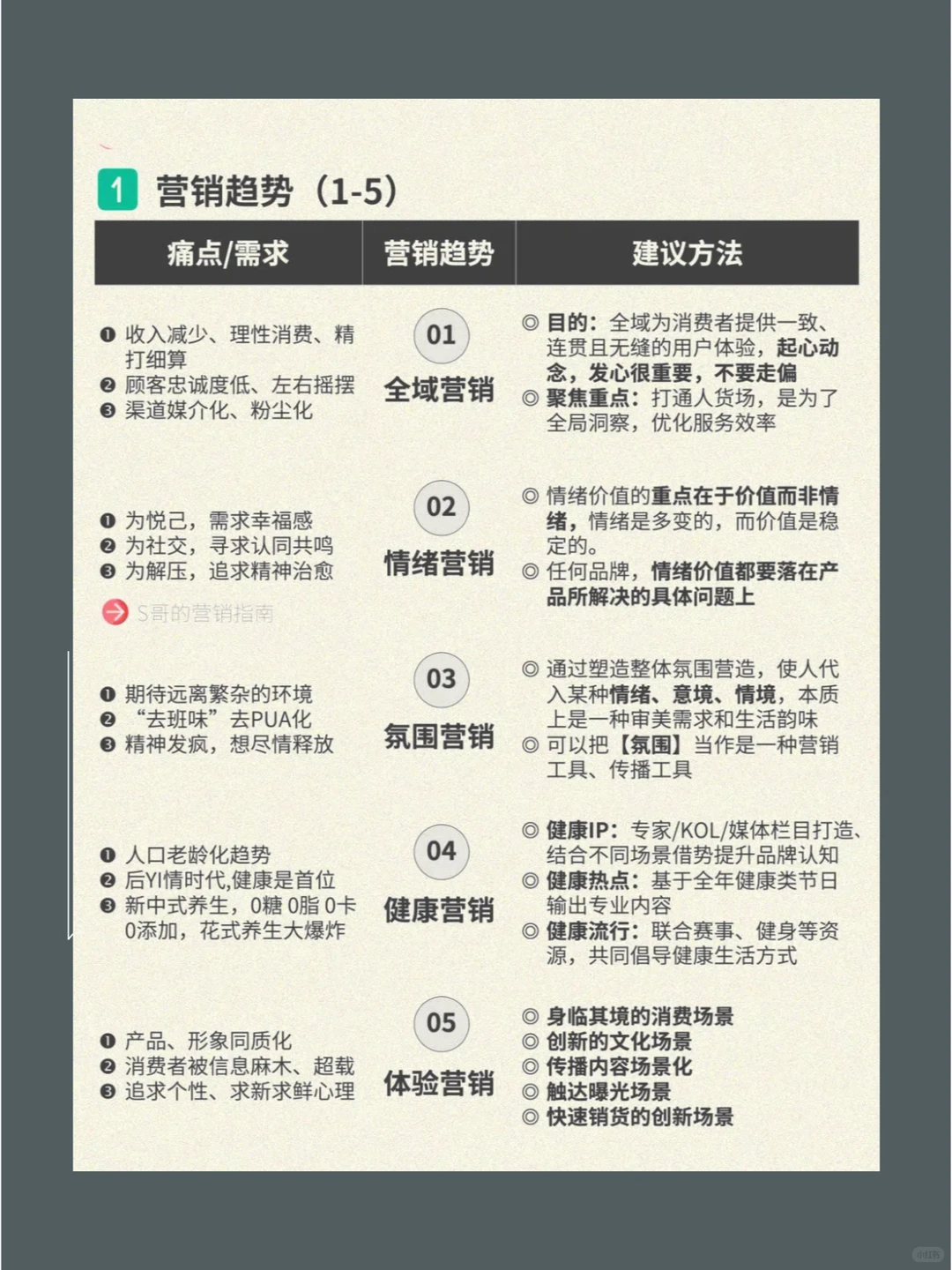 怎么做增长营销10大新趋势