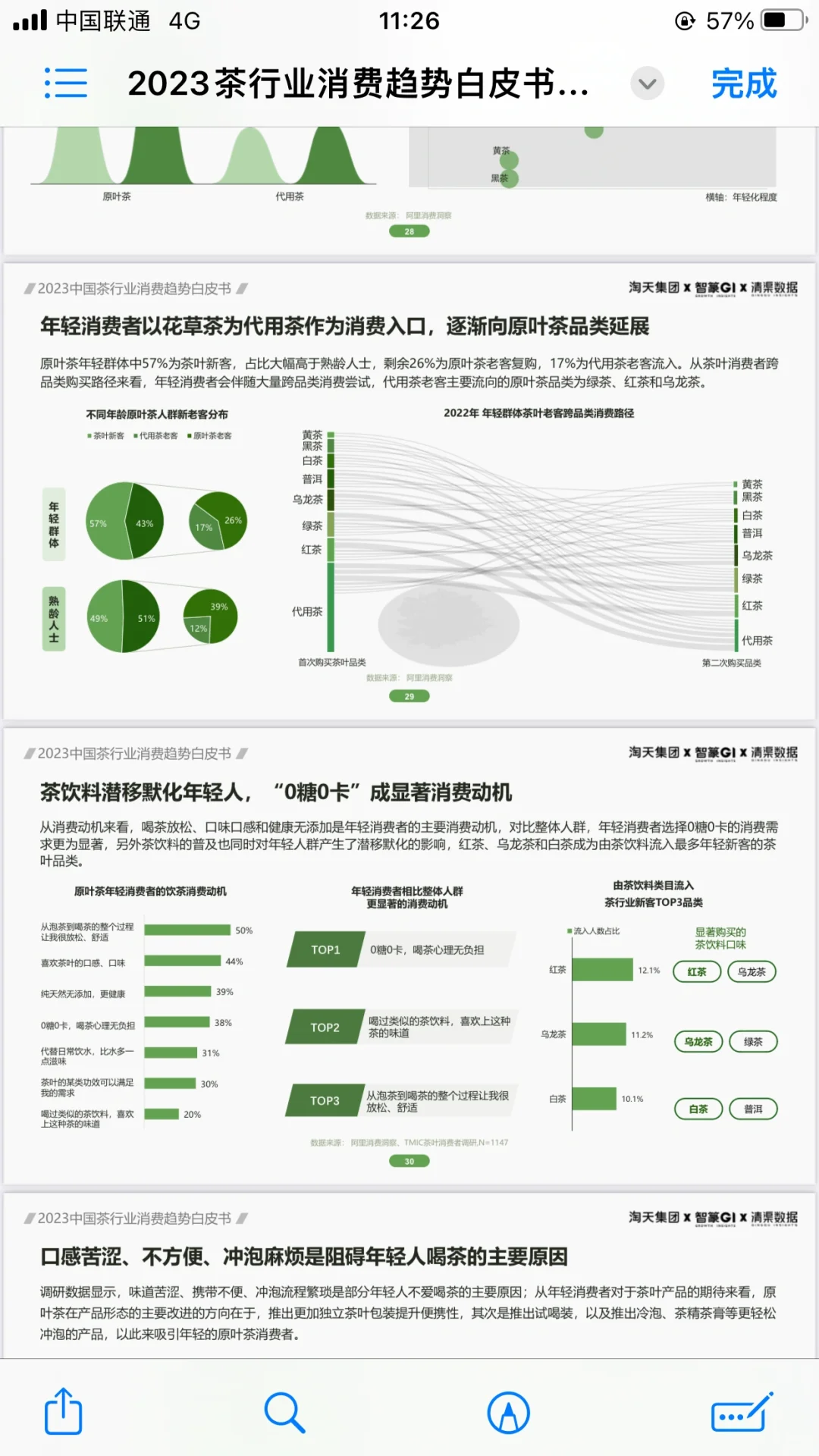 51 页| 2023茶行业消费趋势白皮书