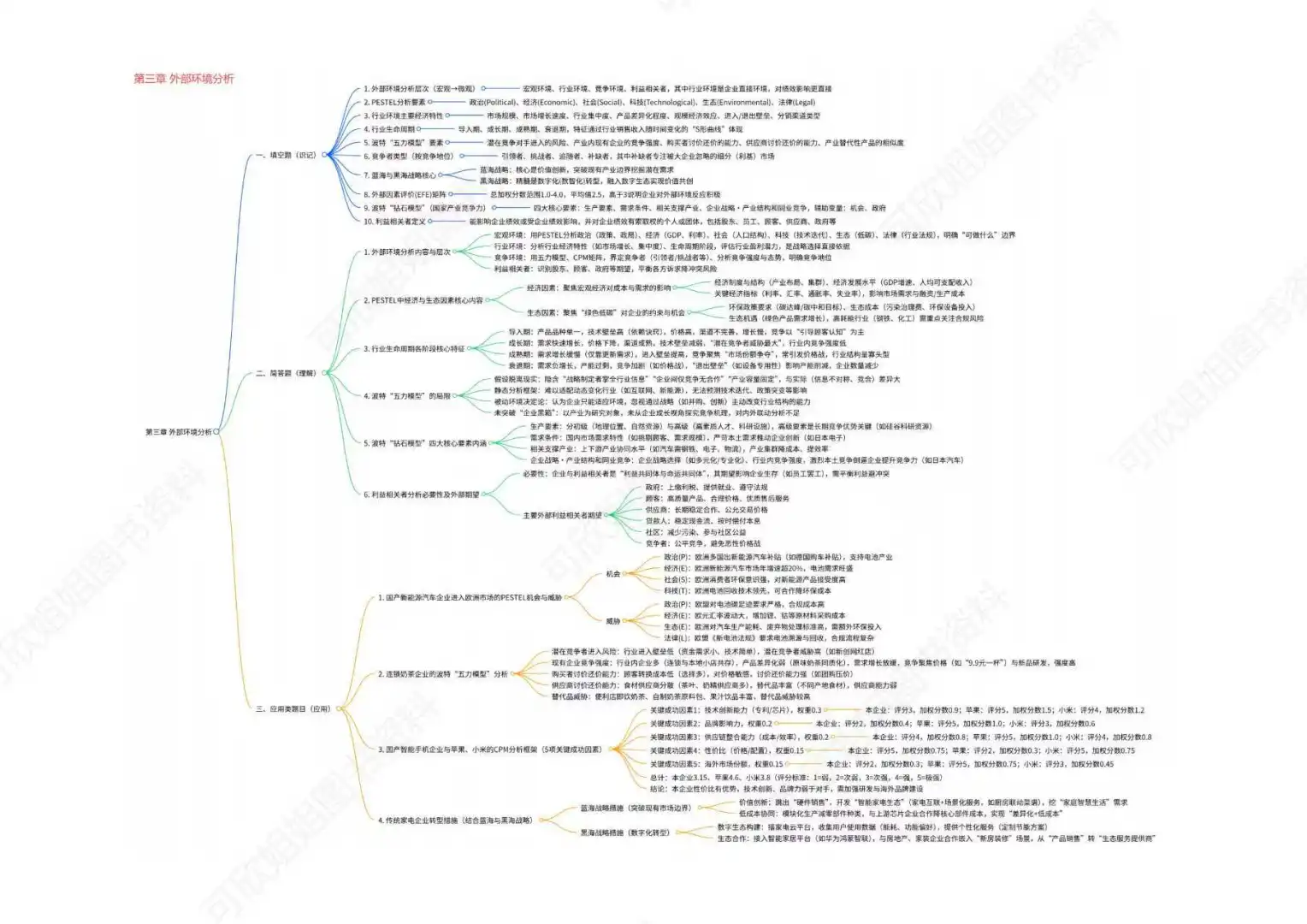 14071企业战略管理考前专项冲刺