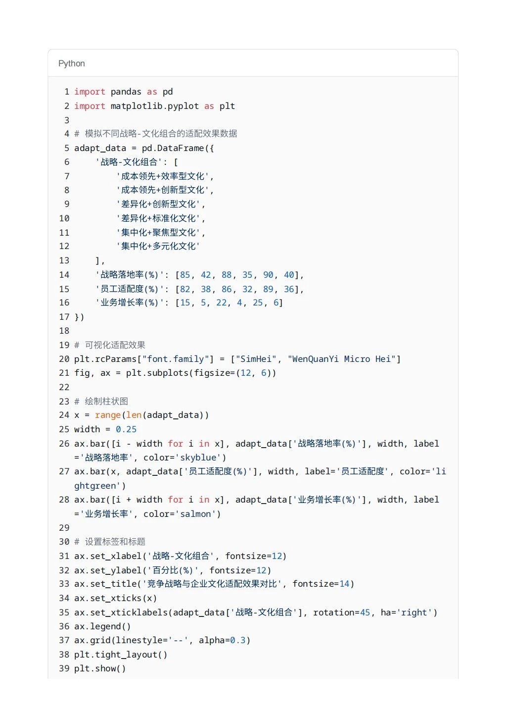 每日一题-竞争战略与企业文化适配逻辑？