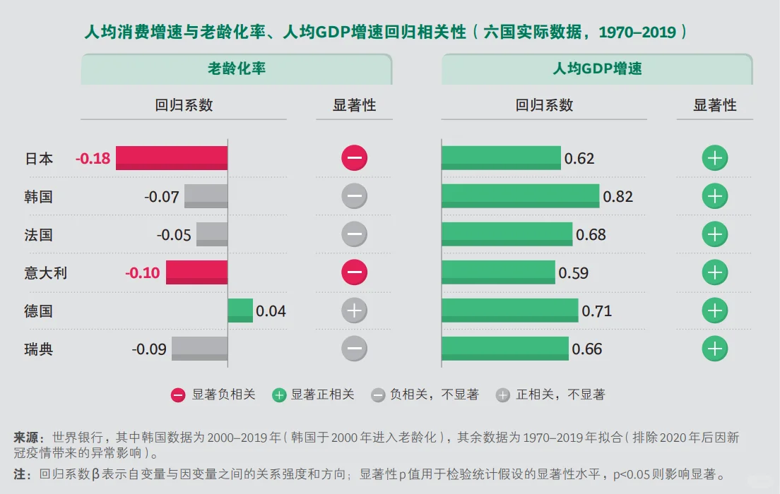 关于中国银发社会，这几个趋势你一定要知道