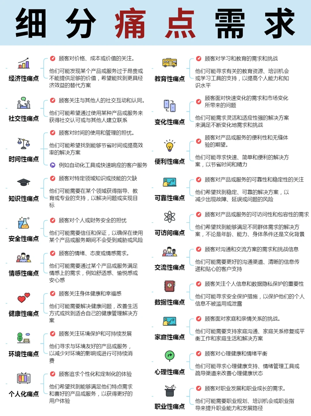 细分行业痛点需求，建议收藏?