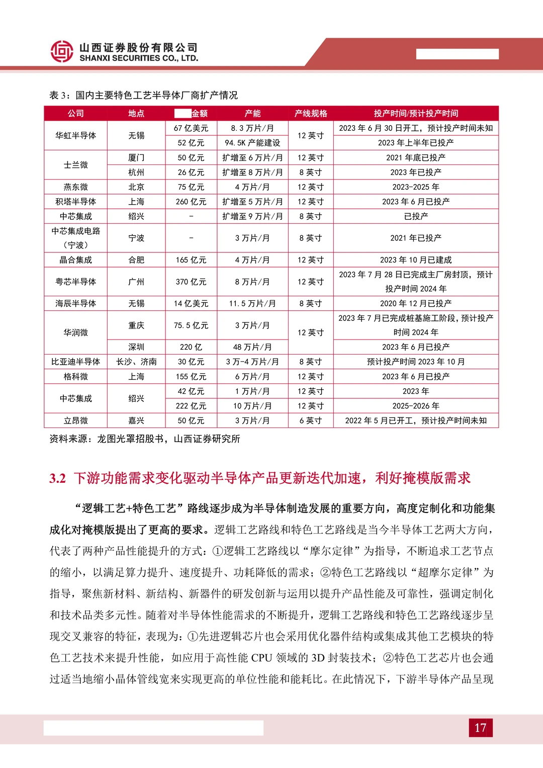 龙图光罩:国内稀缺半导体掩模版厂商