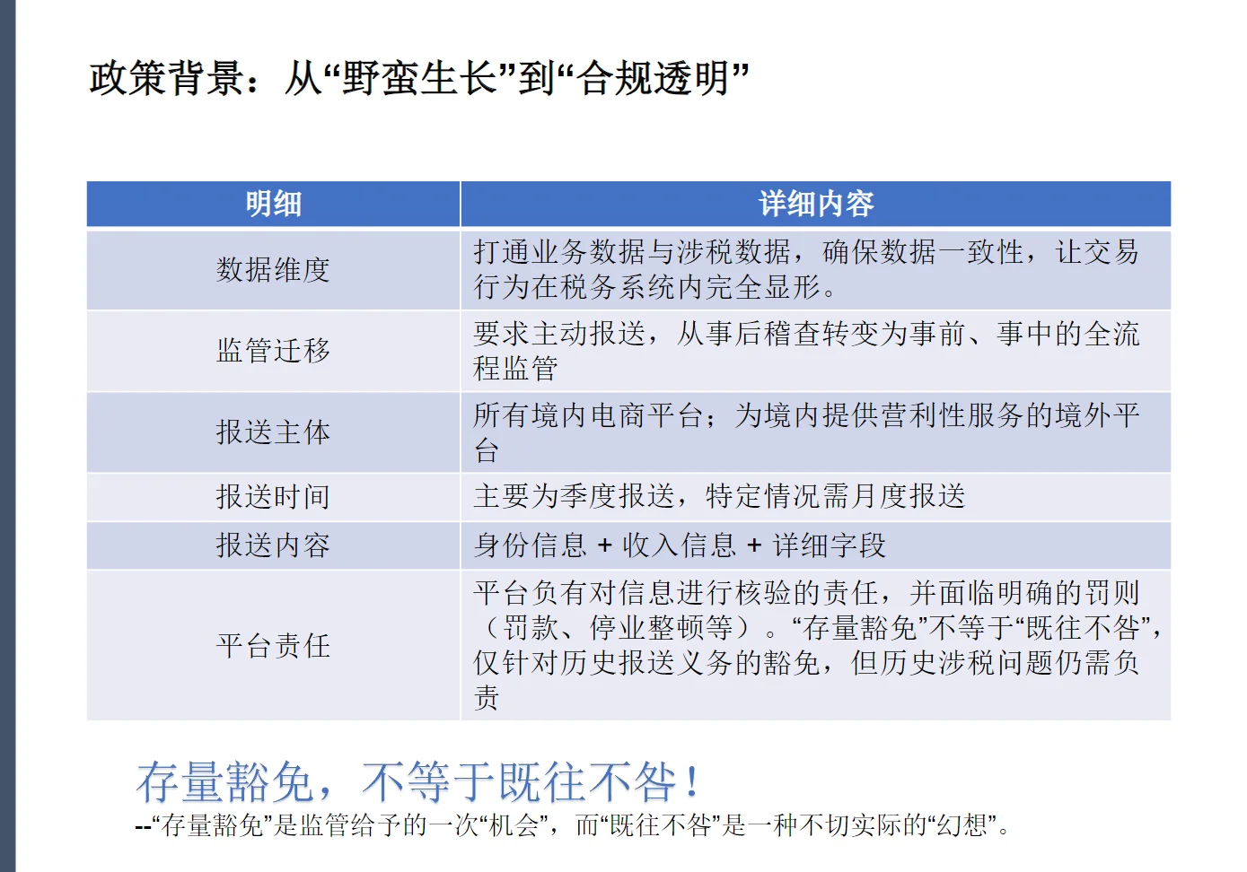 电商企业如何低成本合规？为什么要合规？