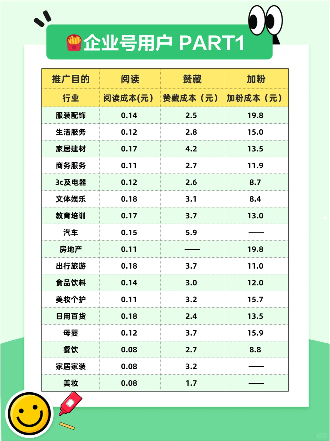 双11流量大跳水?？别怕，这里有救星！