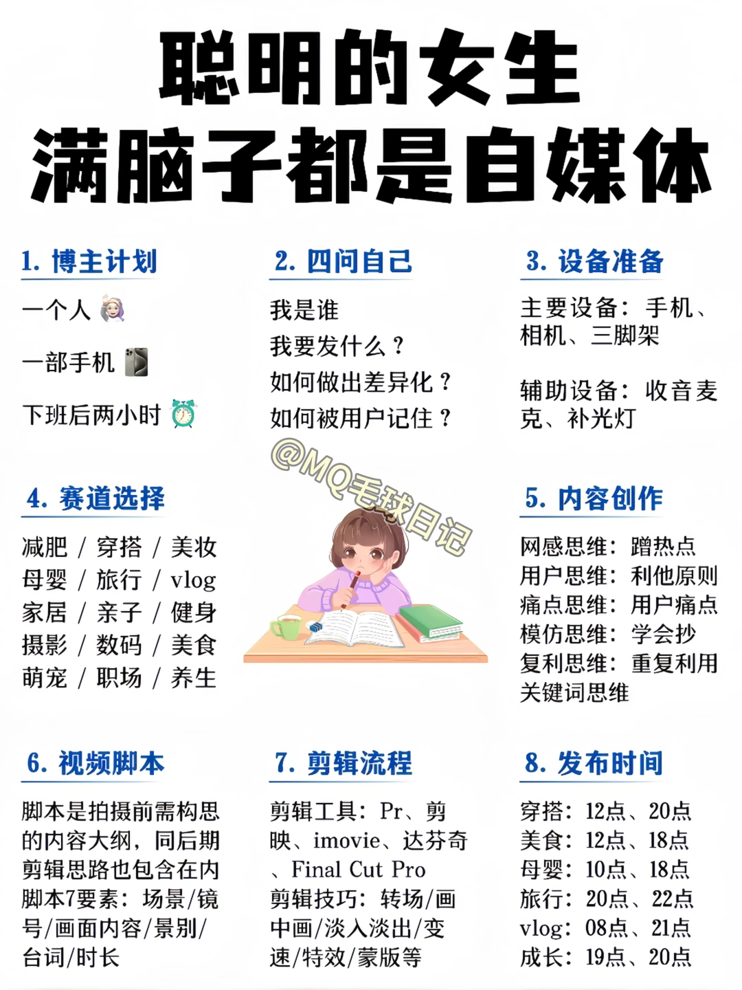 12月做自媒体顺序千万不要搞反了❗❗❗