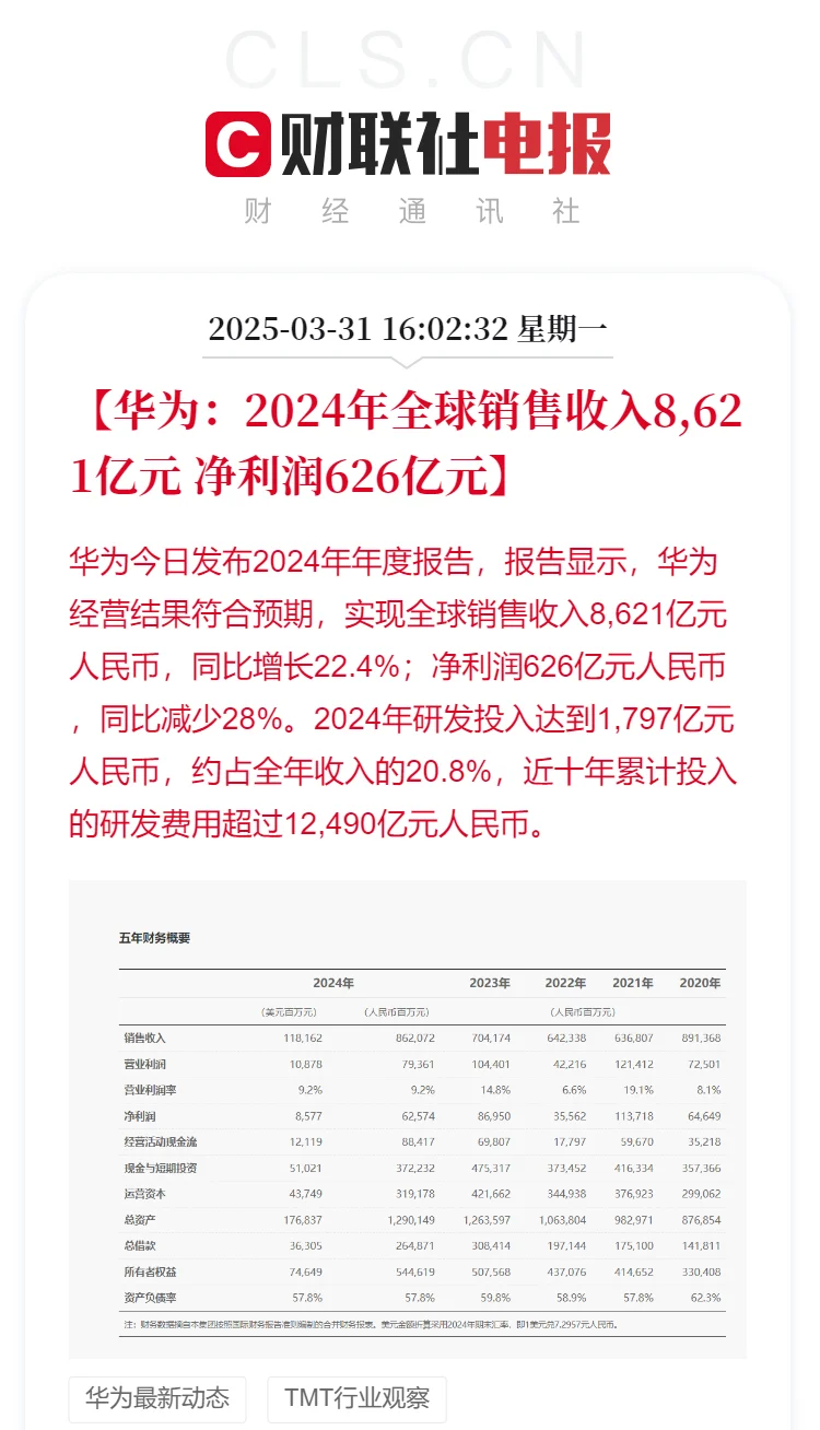 刚刚！华为发布2024年报 全球营收8621亿元