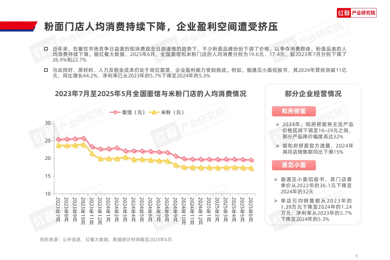 2025粉面品类新品趋势洞察报告