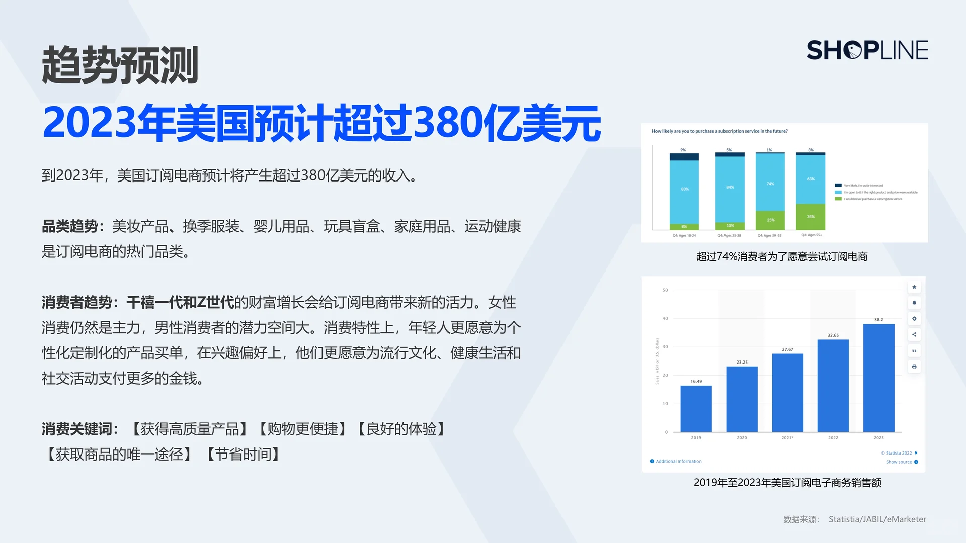 ?深度解读2025订阅电商模式白皮书精华